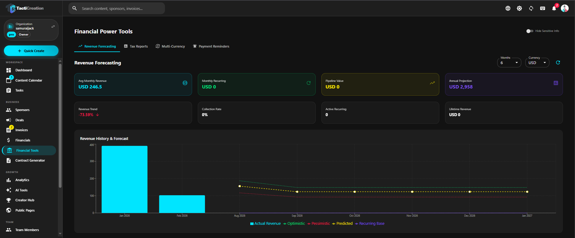 TactiCreation dashboard — Financial Power Tools with revenue forecasting, tax reports, and payment reminders